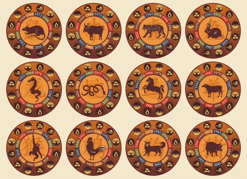 Horoscop Chinezesc 1 august 2022