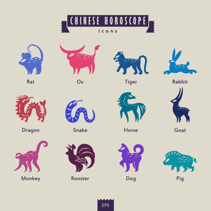 Horoscop chinezesc săptămânal 15-21 august 2022