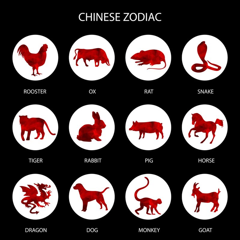 Horoscop Chinezesc 19 septembrie 2022