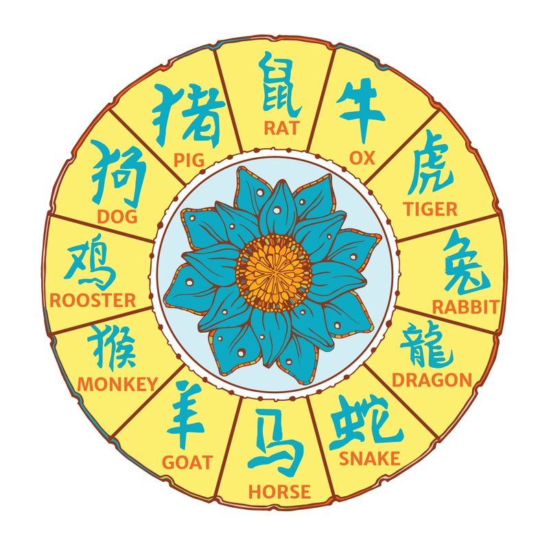 Horoscop Chinezesc, marți, 4 octombrie 2022