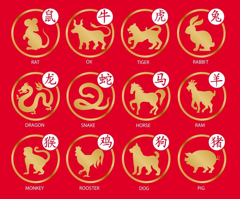 Horoscop Chinezesc, duminică, 9 octombrie 2022