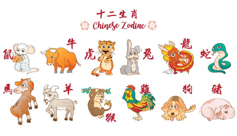Horoscop chinezesc săptămânal 7-13 noiembrie 2022