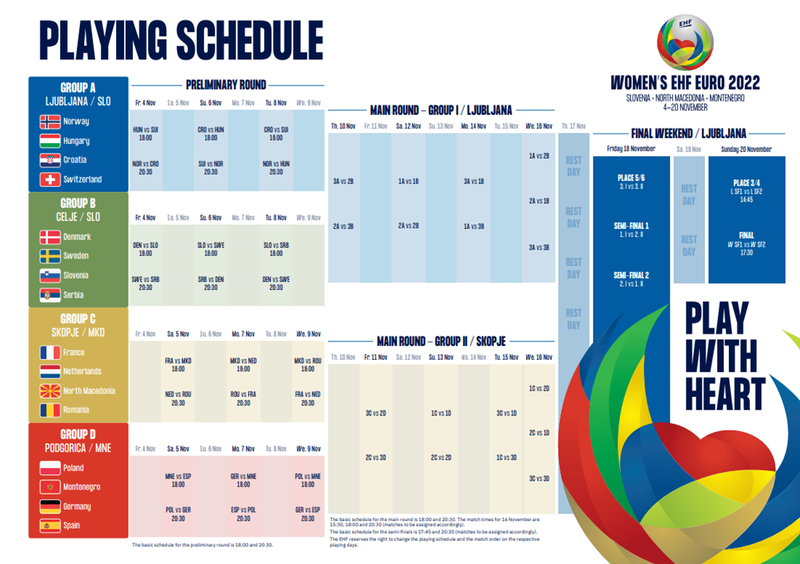 Campionatul European de Handbal 2022