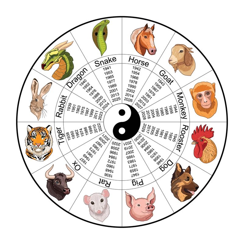 Horoscop chinezesc săptămâna 21-27 noiembrie 2022