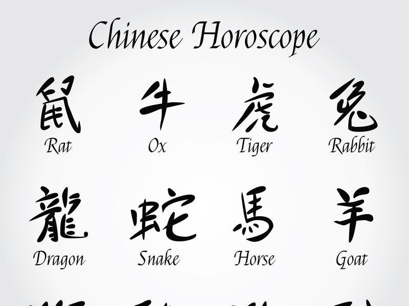 Horoscop chinezesc săptămânal 5-11 decembrie 2022