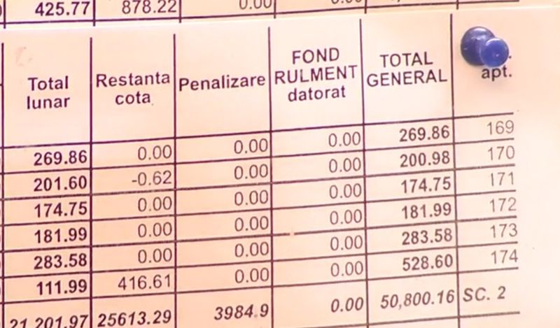 facturi electrice, curent, preturi mari, apa calda si caldura, credit bancar