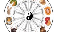 Horoscop chinezesc săptămânal, 27 februarie- 5 martie 2023. Află ce îți rezervă astrele în această săptămână