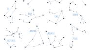 Horoscopul Lunii Mai 2023