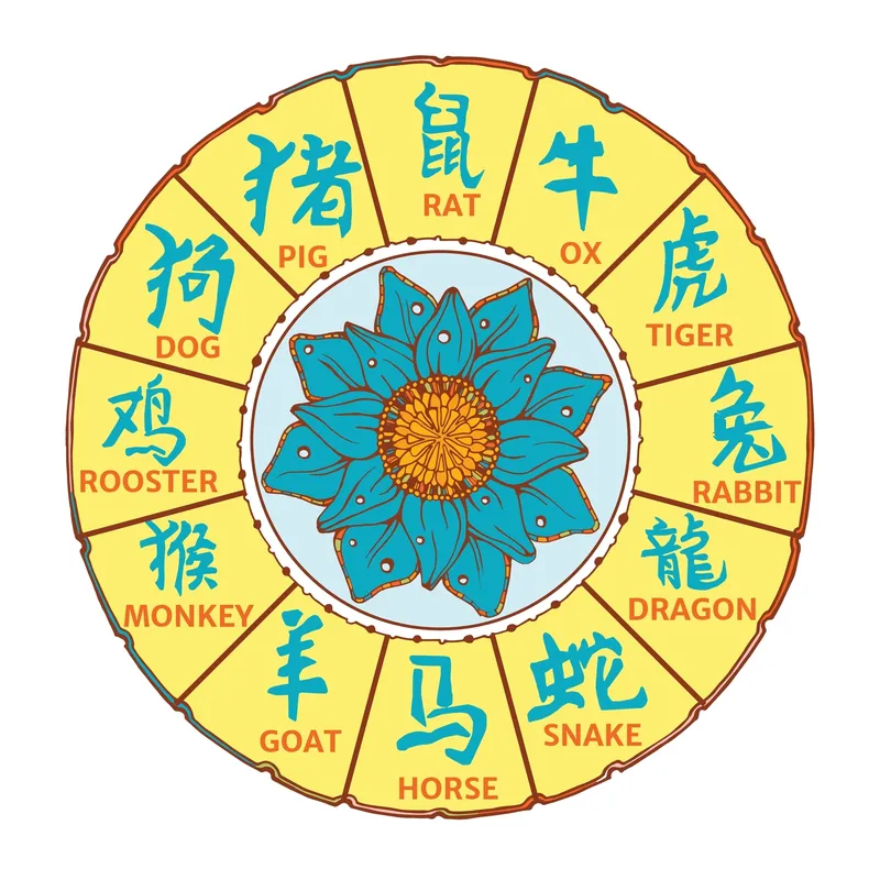Horoscop chinezesc, Vineri, 21 aprilie 2023. Previziuni astrale pentru cele 12 zodii