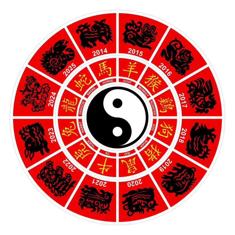 Horoscop chinezesc, Luni, 24 aprilie 2023. Află ce îți rezervă astrele pentru ziua de luni Horoscop chinezesc, Luni, 24 aprilie 2023. Află ce îți rezervă astrele pentru ziua de luni