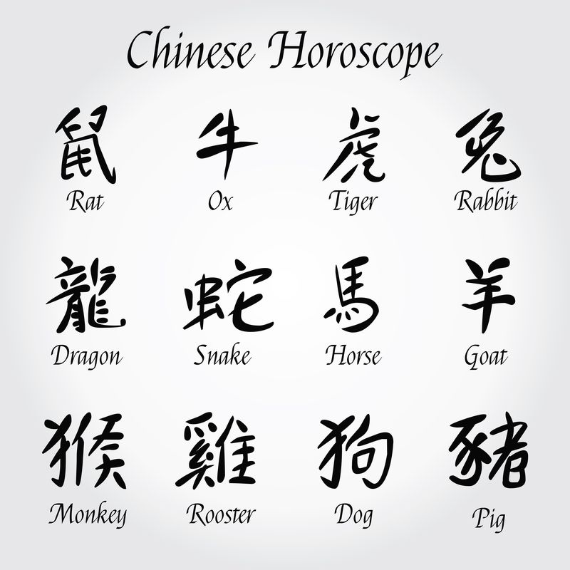 Horoscop chinezesc, Marți, 25 aprilie 2023. Previziuni astrele pentru ziua de luni