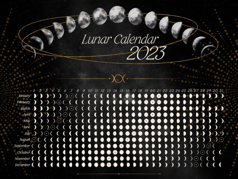 Fazele Lunii Iunie 2023 Fazele Lunii Iunie 2023