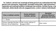 George Simion și soția sa au primit o sumă fabuloasă la nuntă