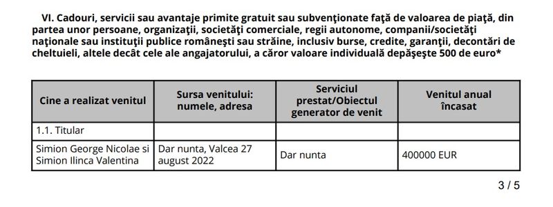 George Simion și soția sa au primit o sumă fabuloasă la nuntă