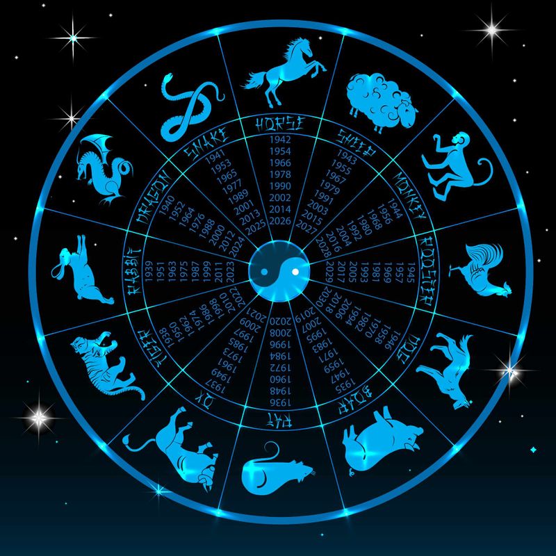 Horoscop chinezesc săptămânal: 10-16 iulie 2023