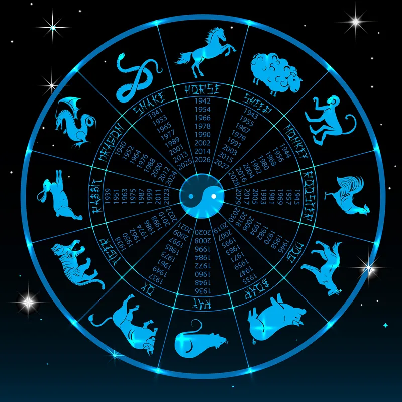 Ce zodie ești în zodiacul chinezesc. Tabelul cu anii și zodiile