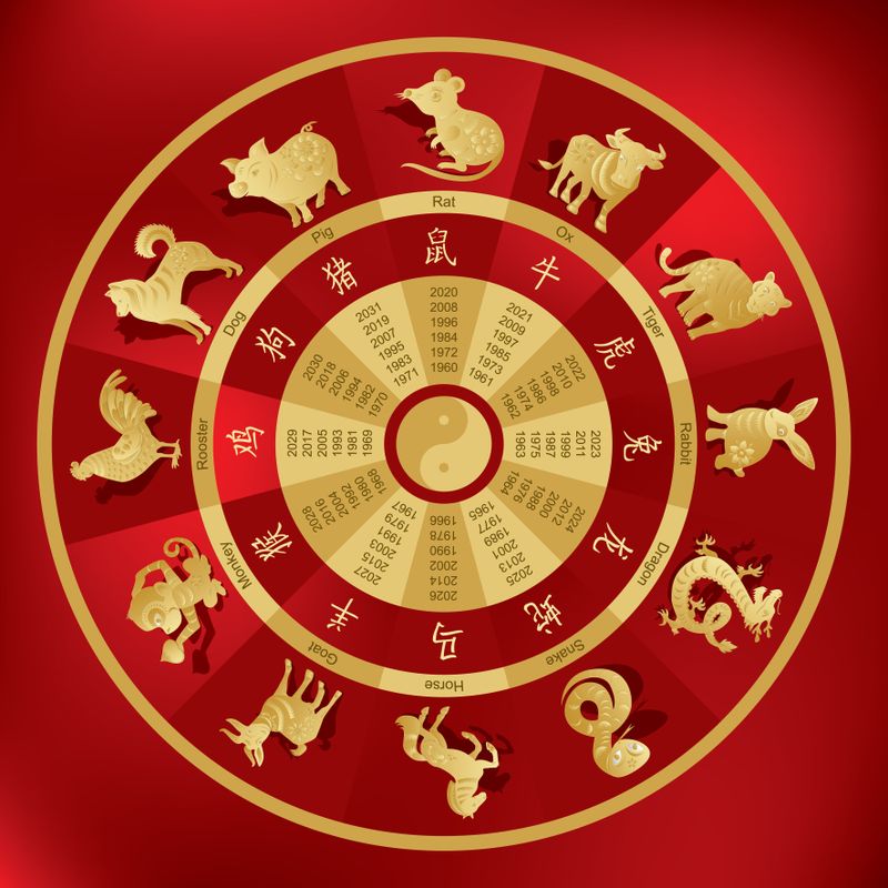 Horoscop Chinezesc lunar octombrie 2023