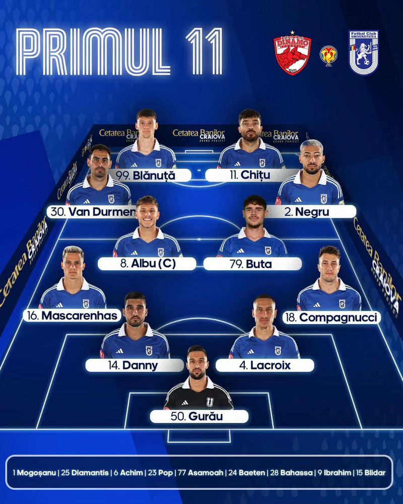 Primul „11” al celor de la FCU Craiova în meciul cu Dinamo