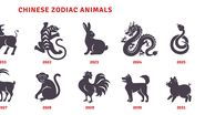Horoscop chinezesc săptămânal, 9-15 octombrie 2023