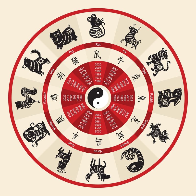 Horoscop chinezesc noiembrie 2023