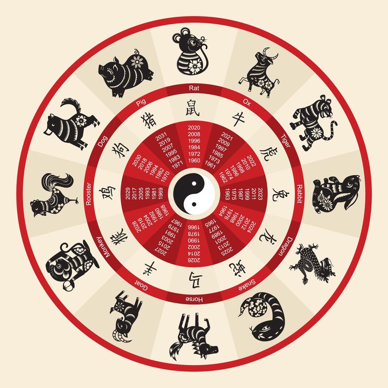 Horoscop chinezesc săptăm&acirc;nal, 16 - 22 octombrie 2023
