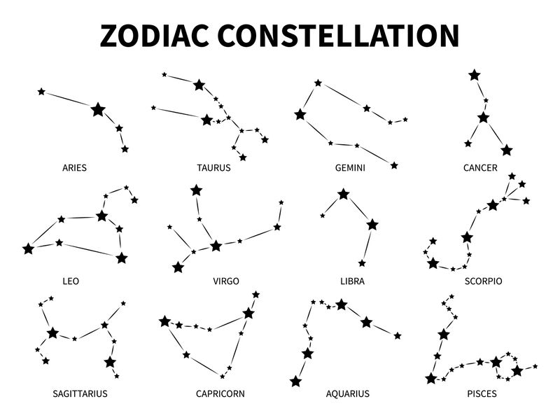 Constelație zodiac