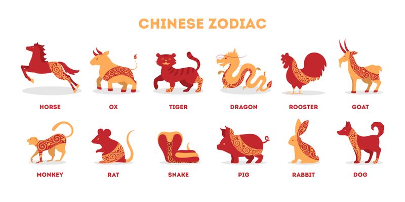 12 semne din zodiacul chinezesc