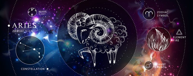 Horoscop Berbec