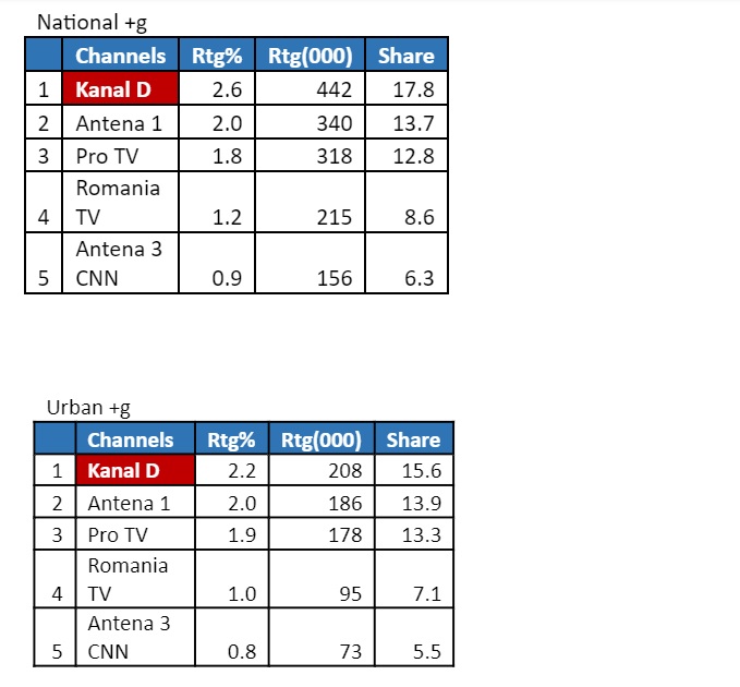 emisiune casa iubirii audiente