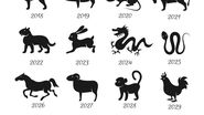 12 zodii din horoscopul chinezesc