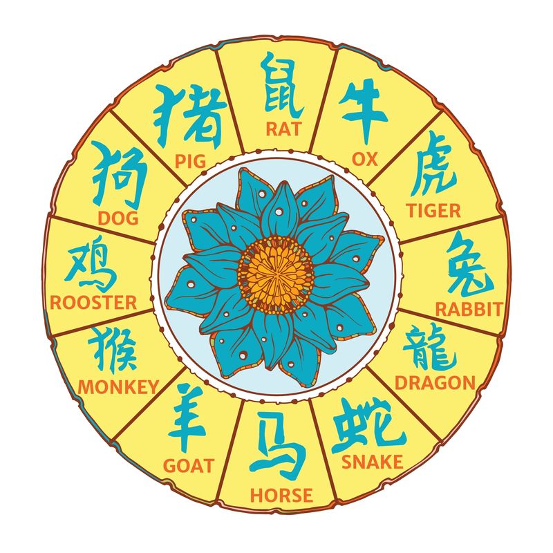 12 zodii din horoscopul chinezesc