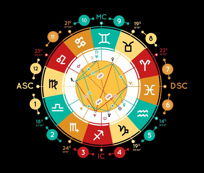 Zodiile și karma