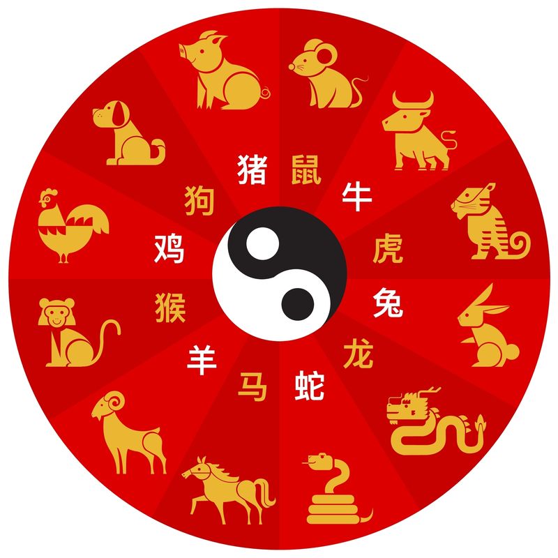horoscop chinezesc zodii 