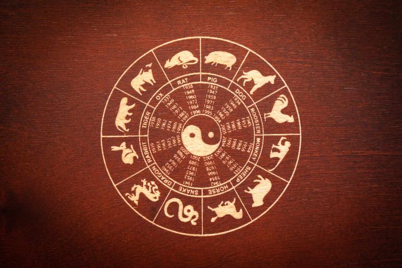 horoscop chinezesc, toate semnele zodiacale horoscop chinezesc 