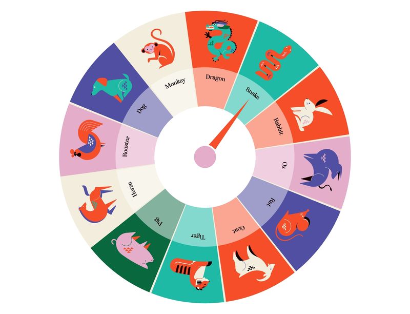 Cele 12 elemente din zodiacul chinezesc