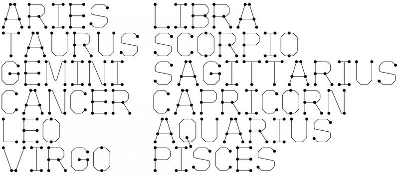 scris, nume, zodii