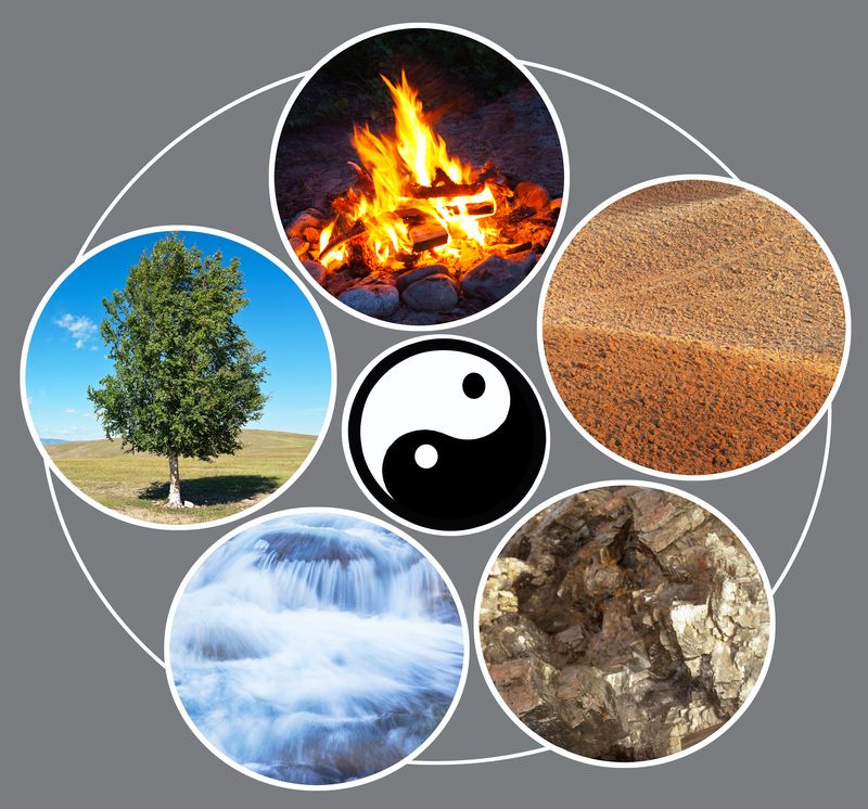 feng shui, elemente ilustrate