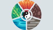 feng shui, elemente