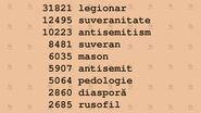 cuvinte alegeri
