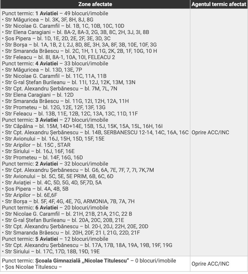 Avarii sector 1 strazi