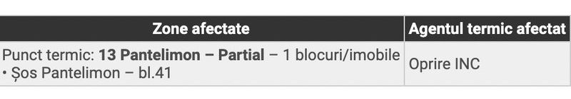 Străzile avariate din sector 2