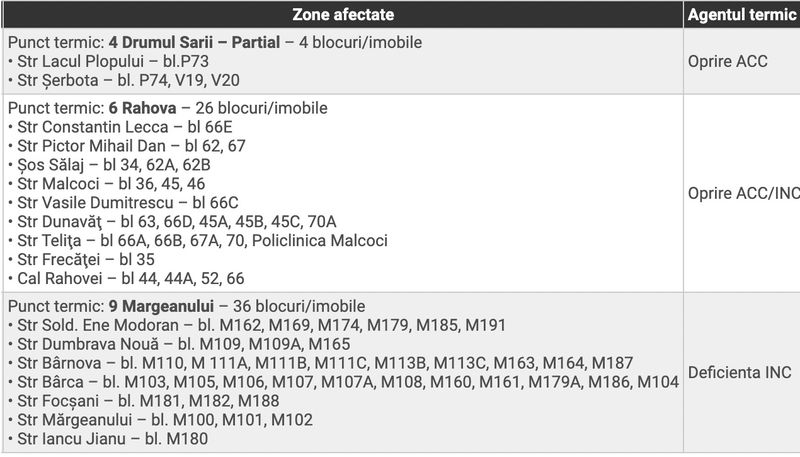 Avarii sector 5 strazi