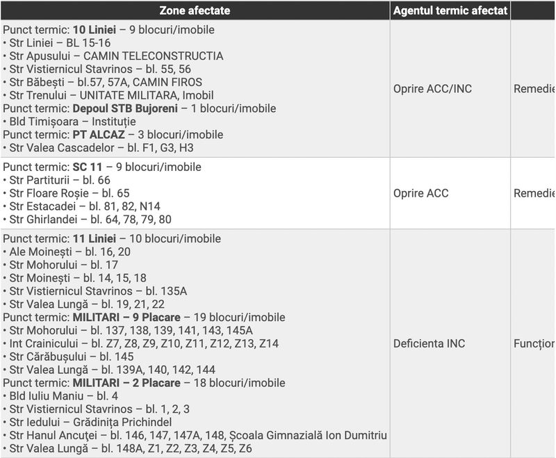 Străzile avariate din sector 5