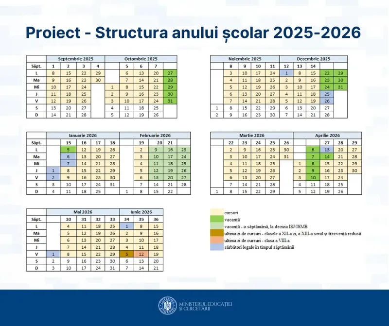 Proiect structura anului școlar