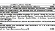Lista zonelor din Ilfov, afectate de lucrările de mentenanță la rețeaua electrică
