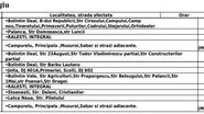 Lista zonelor din Giurgiu, afectate de lucrările de mentenanță la rețeaua electrică
