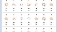 prognoza meteo București