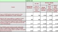 Boom silențios în pensiile speciale: Numărul beneficiarilor e în creștere. Cine sunt românii care primesc, în medie, 5.000 de euro pe lună: "Problema pensiilor speciale nu se va rezolva atât timp cât nu vom rezolva cauza acestor pensii" | EXCLUSIV