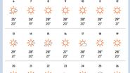 Prognoza meteo pentru luna iunie 2025