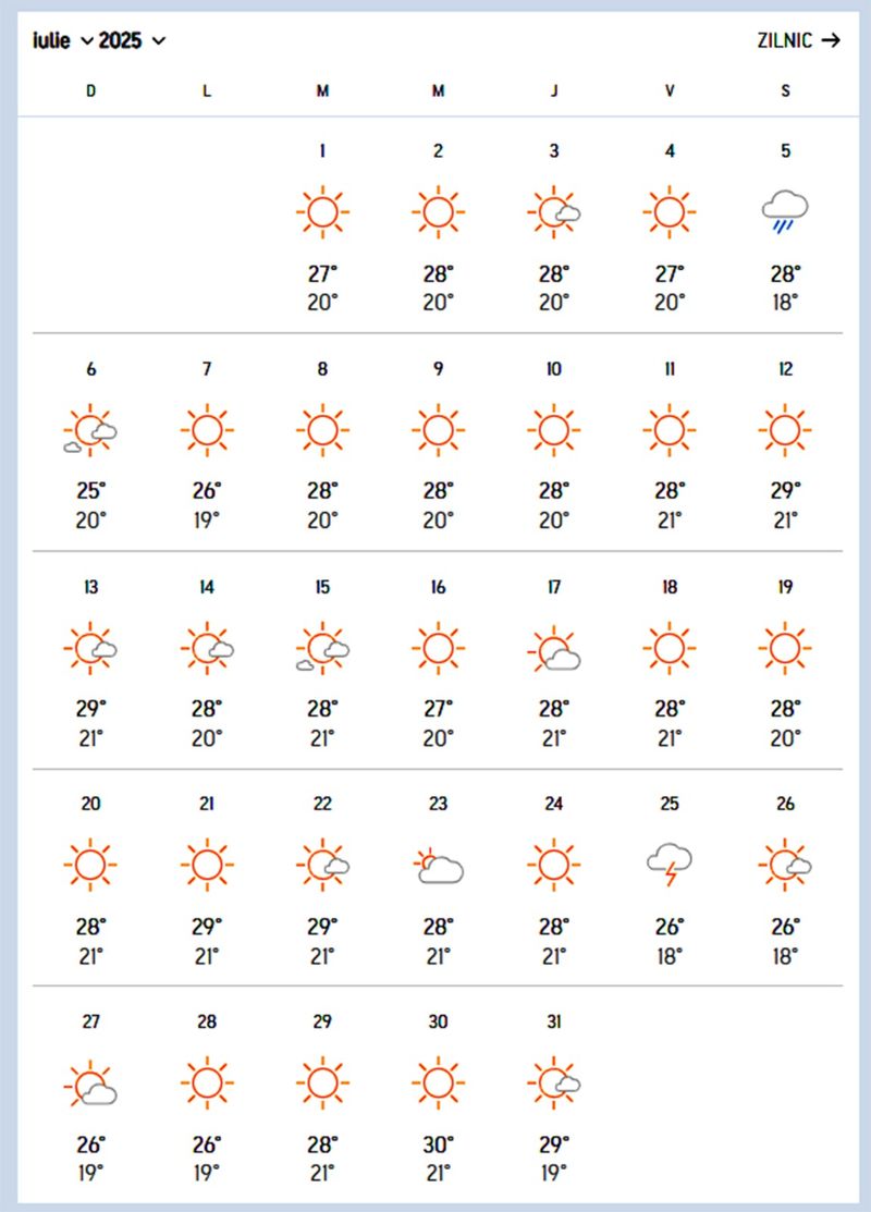 Prognoza meteo pentru luna iunie 2025